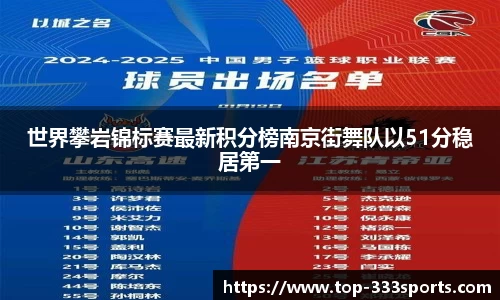 世界攀岩锦标赛最新积分榜南京街舞队以51分稳居第一